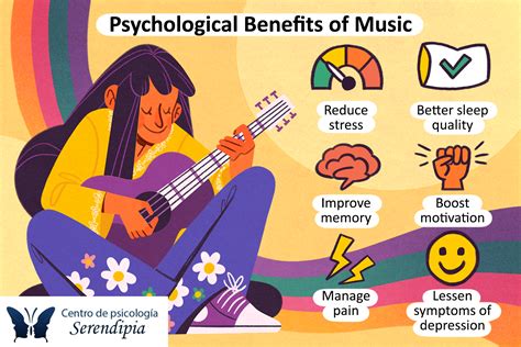 How Music Helps Mental Health: A Multi-Layered Analysis